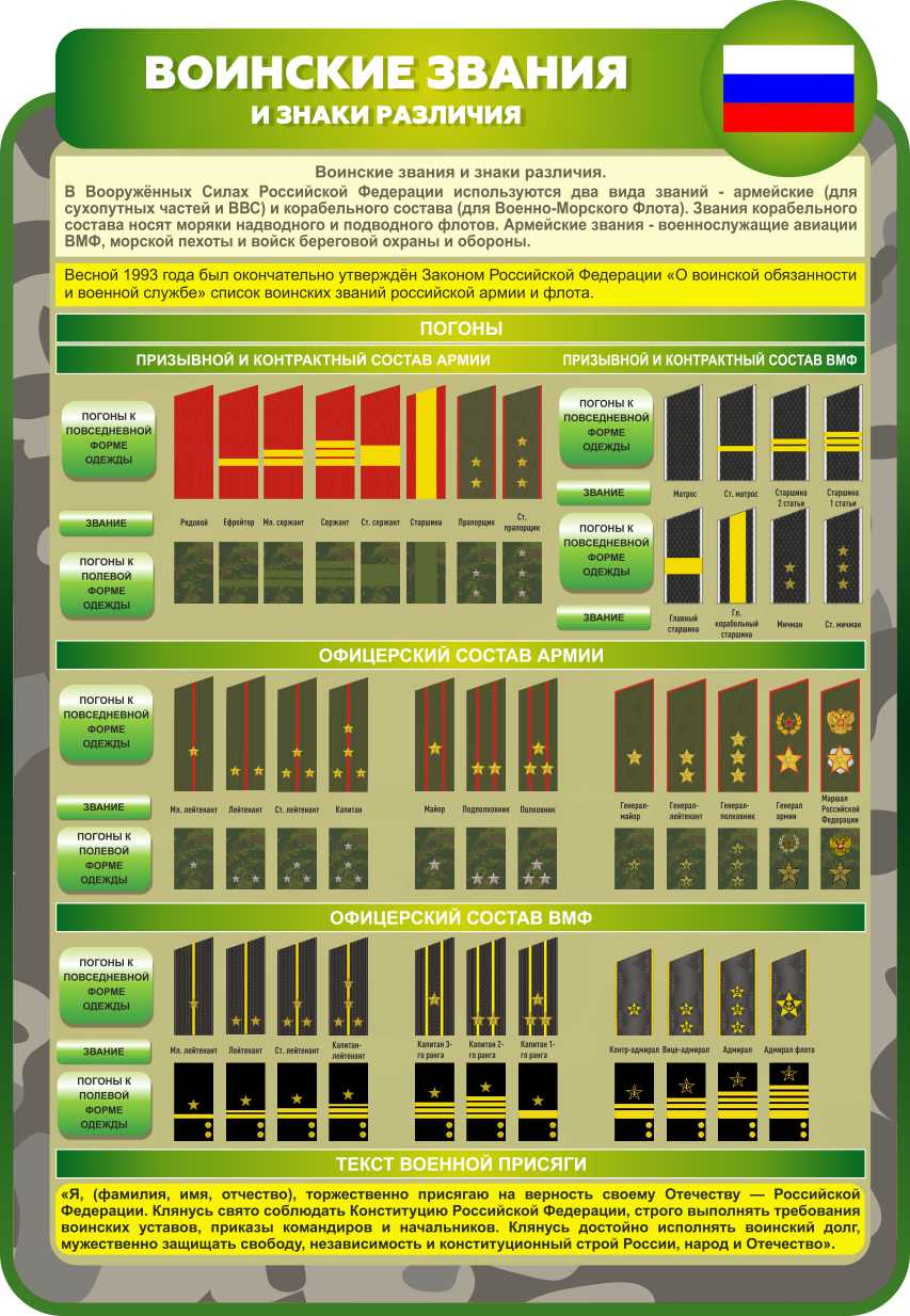 Воинские звания и знаки различия 750х1100мм купить Нурлат